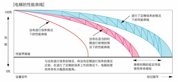 電梯綜合性能安全評估系統(tǒng)_電梯平衡系數(shù)測試儀_電梯限速器測試儀